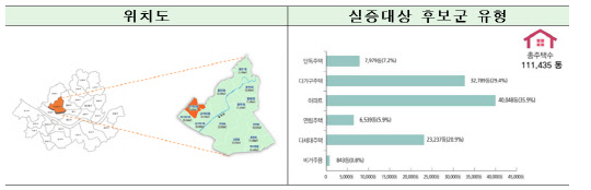 서울시 스마트그리드 단지. 산업통상자원부 제공